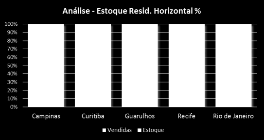 RESIDENCIAL HORIZONTAL Foram lançadas, entre 2012 e setembro de 2014, aproximadamente 13 mil casas.