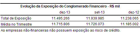 constante desenvolvimento, mediante utilização de ferramentas que asseguram maior qualidade dos créditos concedidos.