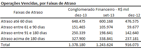 21 4.4.4. Por Setor Econômico O quadro a seguir apresenta a evolução da exposição total a risco de crédito por setor econômico: A distribuição setorial da carteira de crédito apresenta uma alta