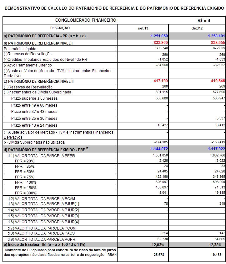 5.1. Detalhamento