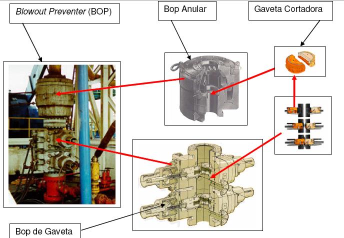 fluidos das formações atinjam a