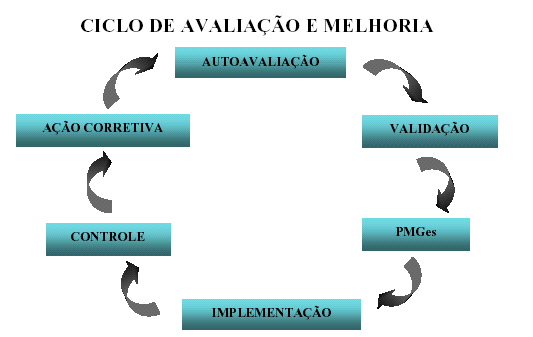 10 Resultados (450 PONTOS) resultados da organização, abrangendo os orçamentário-financeiros, os relativos aos cidadãos-usuários, à sociedade, às pessoas, aos processos finalísticos e processos de