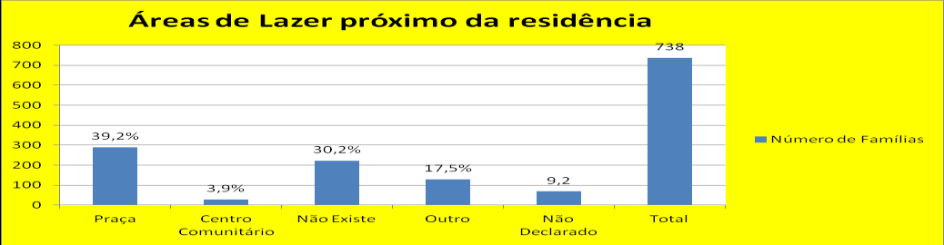 declararam com (16,7%), e por fim destaco o índice de analfabetismo com (7,5%), que através da observação da acadêmica durante a coleta de dados e na própria tabulação, os indivíduos que declararam