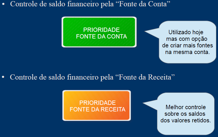 2 'N' = No lançamento da Receita, será priorizado a Fonte da Ficha de Receita. 2) Parâmetros de Funcionamento para Transferência Bancária Permite Transferência Entre Contas com Detalhamento Diferente?