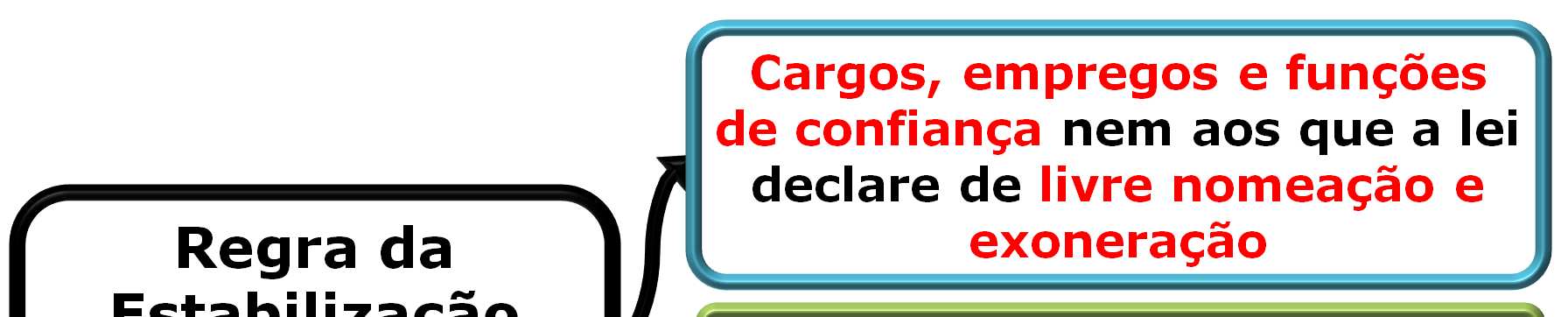 Direito Público, que estivessem em exercício há pelo menos cinco anos na data de promulgação da CF, de 1988, e que não houvessem sido admitidos na forma estabelecida no art.