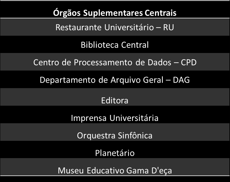 Órgãos Suplementares Centrais