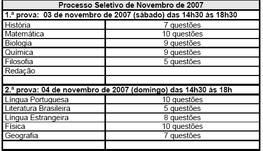 Parágrafo único Não serão devolvidos valores referentes à taxa de inscrição, exceto nos casos do 1.º e 3.º do Artigo 7.º. Artigo 9.