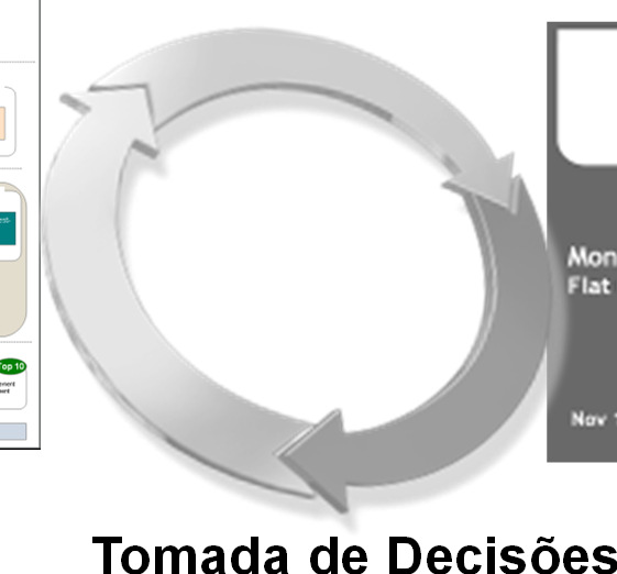 dos risks processos throughout de negócio the e assegurar processes a and responsabilidade assure management e