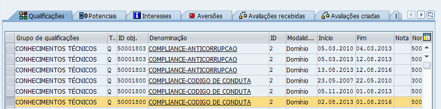 ArcelorMittal Brasil: Programa de Compliance