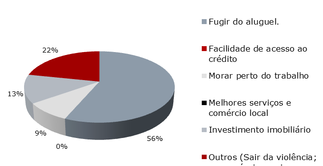 117 Além disso, no caso do Residencial Fit Vivai, um tempo depois do início da sua construção, o valor do imóvel superou os limites do valor de venda estabelecido para o PMCMV, conforme foi relatado.