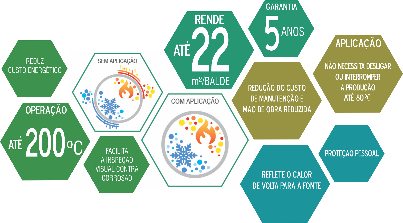 Produto Nanothermic 3 Isolante térmico Nanothermic 3 é um revestimento térmico, contendo as melhores matérias primas.