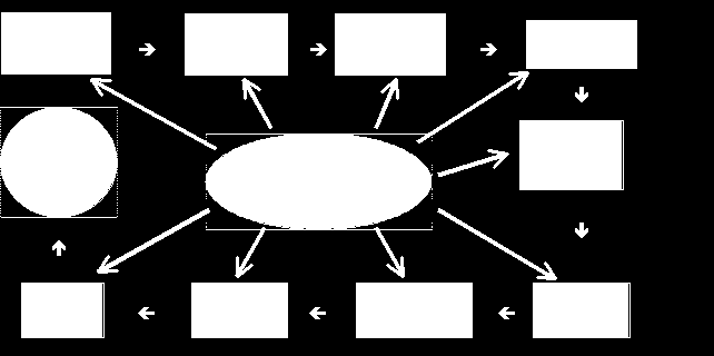 19 Quadro nº: 02. Quadro Epidemiológico das DTA Fonte: Manual Integrado de Vigilância, Prevenção e Controle de Doenças Transmitidas por Alimento 2010.