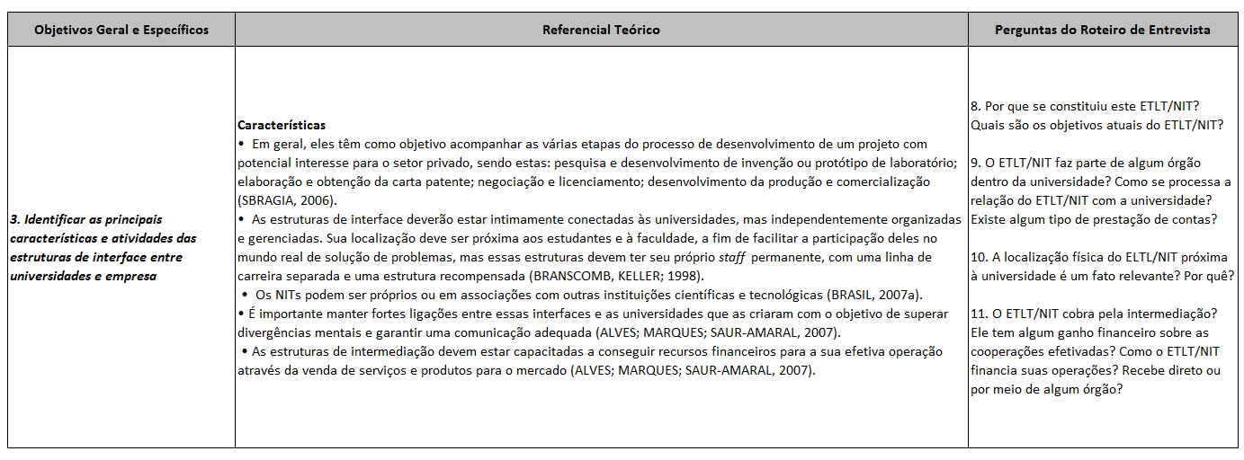 APÊNDICE B Matriz de