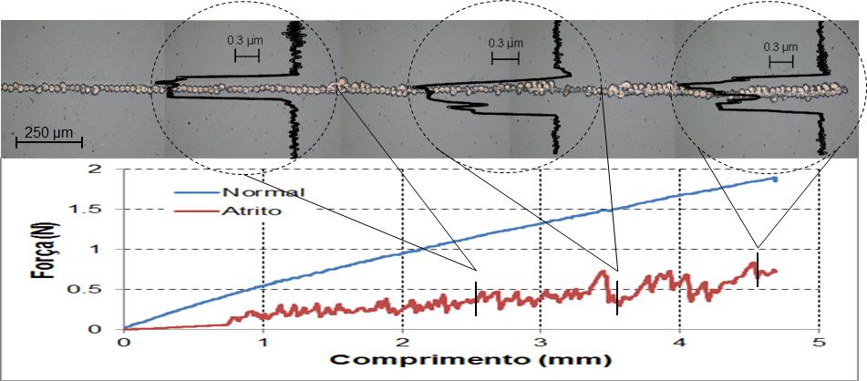 Anexo B Substrato: Aço 250 μm 30 SCCM_CH