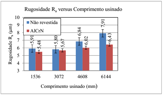 F.M. Marques et al. / Revista Iberoamericana de Ingeniería Mecánica 19(1), 87-104 (2015) 97 Fig. 14. Desgaste de flanco de brocas com v c = 35 m/min e f n = 0,25 mm/rot. Fig. 15.