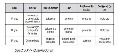 temporárias ou permanentes ou mesmo a morte.