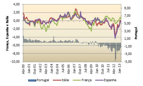 Relatório Anual 2012 sobre a Atividade da e sobre os Mercados de Valores Mobiliários O comportamento do indicador agregado de liquidez é diferente consoante o tipo de empresas incluídas na amostra,