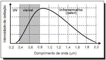 18) (ENEM-2007) As figuras acima apresentam dados referentes aos consumos de energia elétrica e de água relativos a cinco máquinas industriais de lavar roupa comercializadas no Brasil.