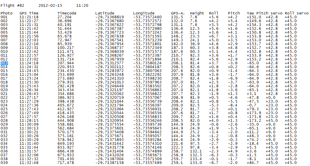 141 4.5 Relatório de voo relativo às imagens A Tabela 4 representa o relatório do voo 082 somente relativo aos disparos do obturador pelo modo manual.