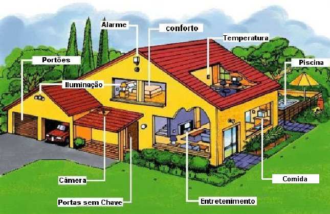 Segurança o Iluminação o Ventilação o Manutenção