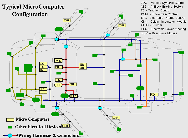 Áreas de Aplicação Automação Industrial Domótica