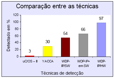 Figura 8.17 - Saídas do programa em execução utilizando o algoritmo gerador de números primos (PICCOLI, 2006). Teste Utilizando Filtro IIR: A Figura 8.