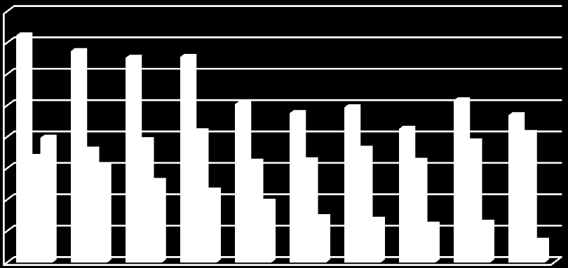 Capítulo 03 / Chapter 03 Balanço Energético do Estado de São Paulo Ano Base 2010 São Paulo State Energy Balance year 2010 Tabela 3.11 Óleo Combustível Table 3.