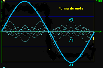 ONDAS DO PENSAMENTO Os pensamentos elevados são produzidos em alta frequência.