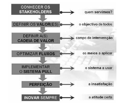 A resposta às necessidades de todos os parceiros de negócios é fundamental para a sobrevivência e crescimento da empresa. A focalização no cliente continua a ser primordial mas não pode ser única.