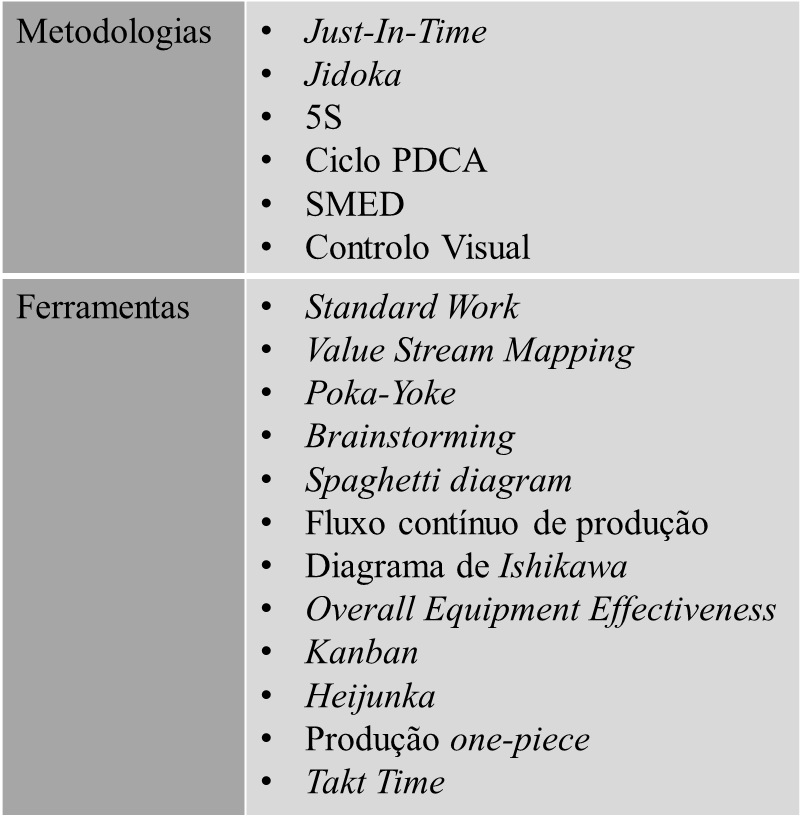 - Lean Seis Sigma e Ergonomia - Como demonstrado na Figura 2.