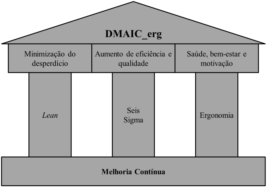 - Metodologia - caso de estudo, através da aplicação da metodologia DMAIC_erg.