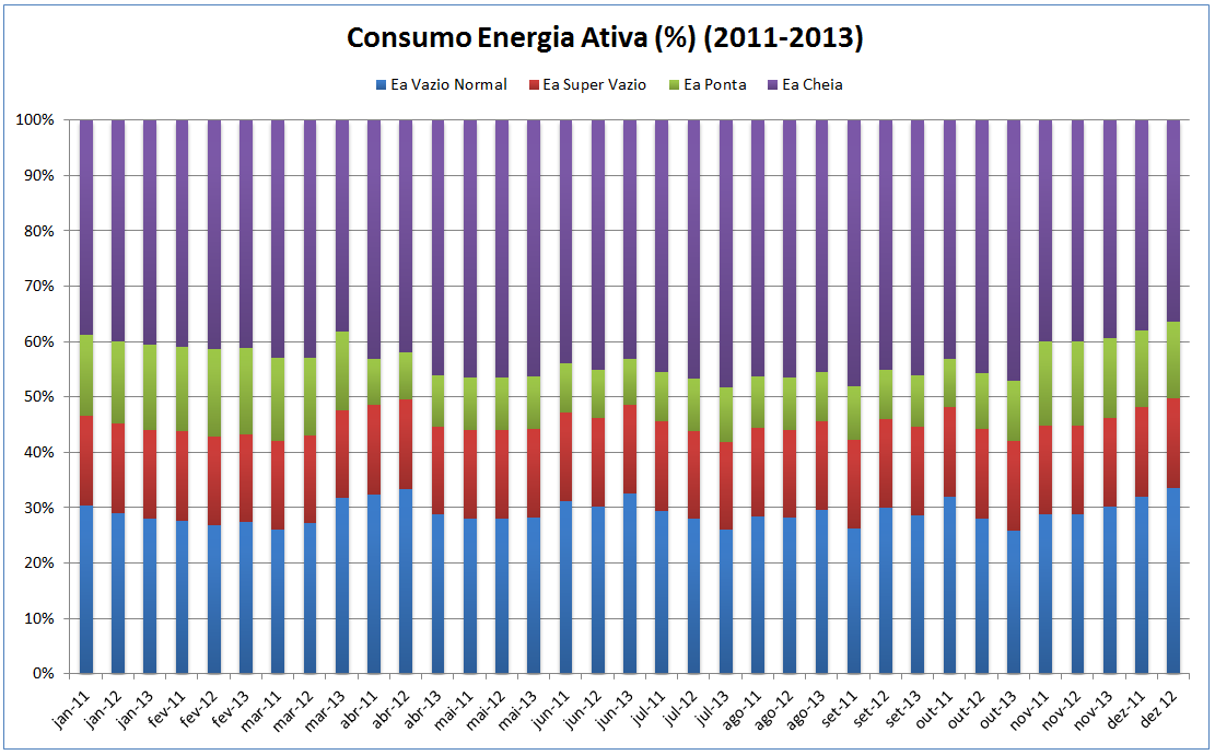 Capítulo 7 Estudo de Caso Na quarta fase foi elaborado um cenário de previsão de consumos e preços de aquisição de energia para o ano de 2014.