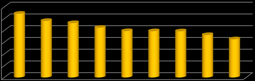 2.2.2.8 Actividades económicas prioritárias para o desenvolvimento do Concelho Neste ponto pretende-se analisar quais as actividades económicas prioritárias para o desenvolvimento do Concelho da Lousã.