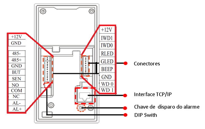 Visão Inferior Porta USB: Utilizada para conectar um teclado ou pendrive Botão Reset: Utilizada para reiniciar o equipamento Falante: Saída de audio dos comandos de voz e beeps Visão Traseira