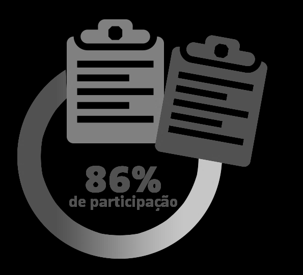 PESQUISA DE CLIMA A pesquisa realizada em Abril de 2014 em números: 8.