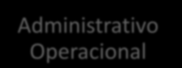 Posicionamento da Gestão de Pessoas Estratégico Facilitador das mudanças. Apoio à gestão e processos organizacionais. Melhores praticas para atração e retenção de pessoas. Agregar valor ao Business.