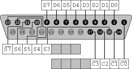 18 Figura 1: Pinagem do Conector DB 25 Os pinos 2 a 9, denominados, da direita para a esquerda, de D0, D1, D2, D3, D4, D5, D6 e D7 são controlados pelo Registrador de Dados (saída de dados), e a