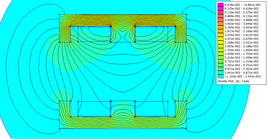 Figura 5.11 - Núcleo do tipo ETD, com 50 espiras, com entreferro de 10mm Figura 5.