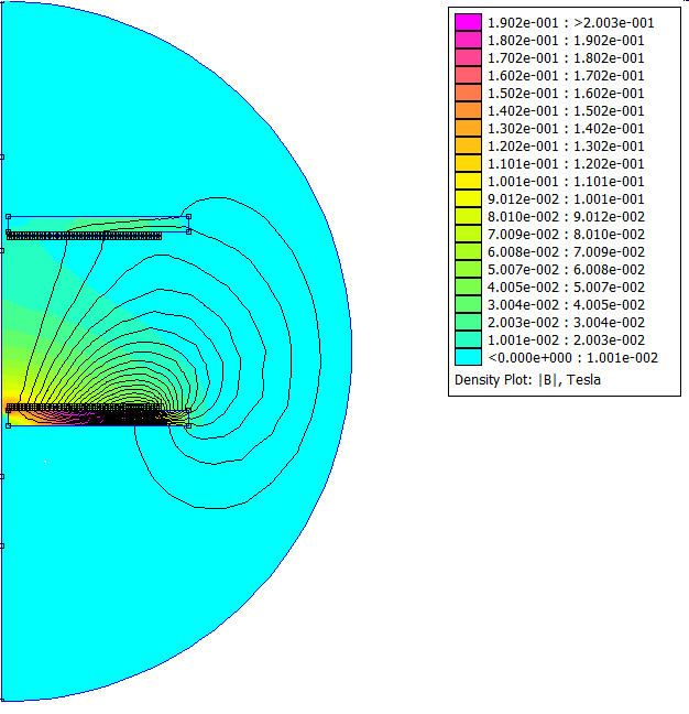 Para a distância de entreferro pretendida, o núcleo do tipo ETD apresenta elevados níveis de dispersão das linhas de fluxo.
