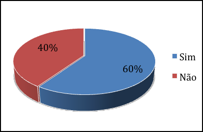 encontram-se noutra situação, sendo que 33% deles lecionam AEC e 67% dão Apoio ao Estudo.