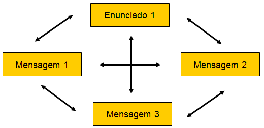 Tipos de iteração as iterfaces fórum, chat e wiki Figura 1.