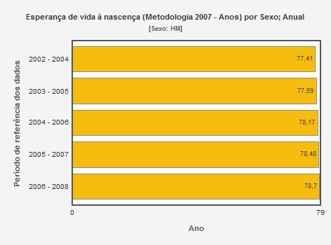 Importância CRESCENTE da estenose aórtica Increasing prevalence of chronic kidney dysfunction Portugueses >