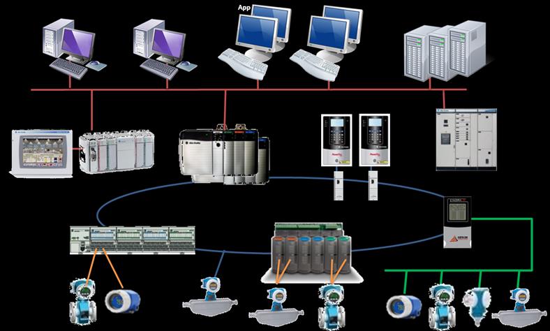 DCS capabilities PlantPAx System summary Arquitetura do Sistema Engenharia Operação Manutenção Serviços & Suporte