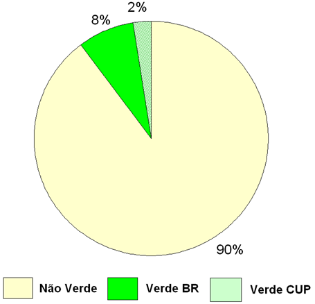 Nota-se pela combinação da Figura 3 e da Figura 4 que o montante de pedidos recuperados empregando os códigos de classificação internacional de patentes admitidos pelo Inventário Verde da OMPI