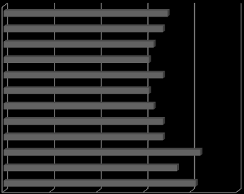 Figura 2. Distribuição da responsabilidade atribuída a cada um dos atores.