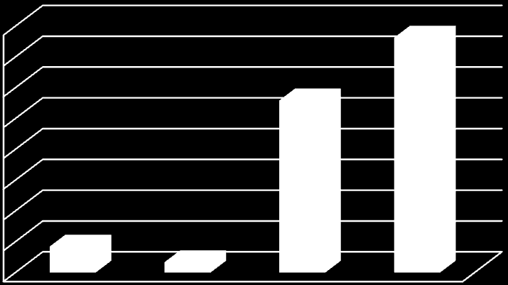 Percentual de efetividade das estratégias (%) Percentual de efetividade das estratégias (%) 81 reduções dos volumes de óleo que atingiram a região costeira comparativamente aos cenários de não