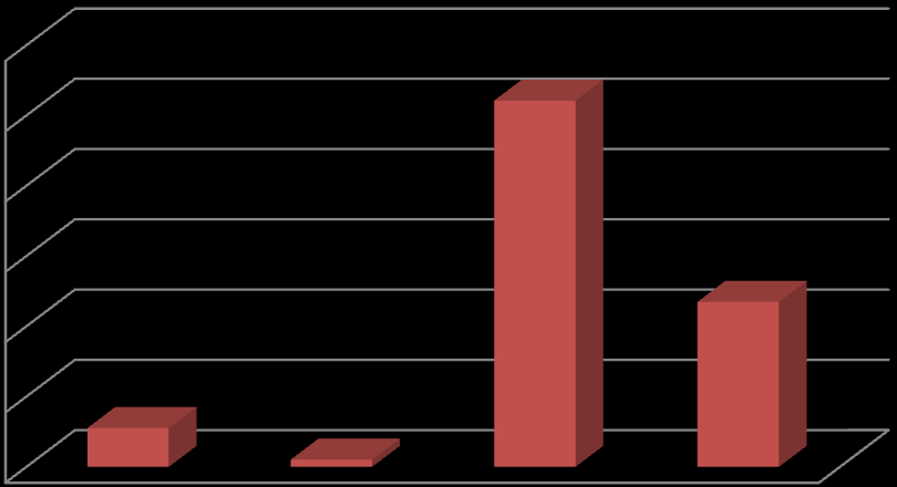 Fator da relação custo/benefício Fator da relação custo/benefício 84 0,5 0,4 0,3 0,2 0,1 0 cen ref cen ref rem cen ref + 50% cen ref + 50% rem Figura 34 Relação custo/benefício das estratégias de