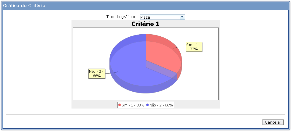 5.9. Consulta de Critérios 5.9.1. Pesquisar Critério Para efetuar essa operação basta clicar no botão Pesquisar ou pressionar a tecla <Enter> caso a caixa de texto Palavrachave esteja focada.