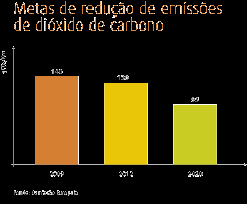 2.2 A importância de uma mobilidade sustentável Promover uma mobilidade sustentável, é de acordo com união europeia, uma das principais formas para reduzir o peso do setor dos transportes no consumo