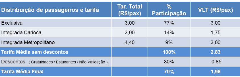 Perdas por inadimplência.